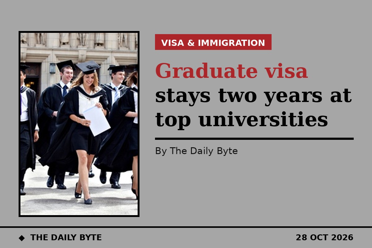 Graduate visa stays two years at top universities