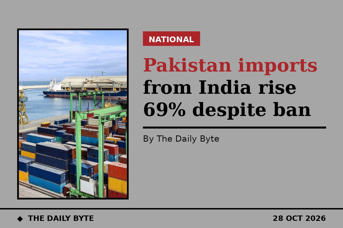 Pakistan imports from India rise 69% despite ban