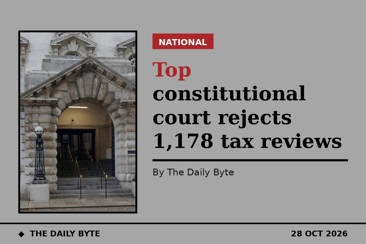 Top constitutional court rejects 1,178 tax reviews