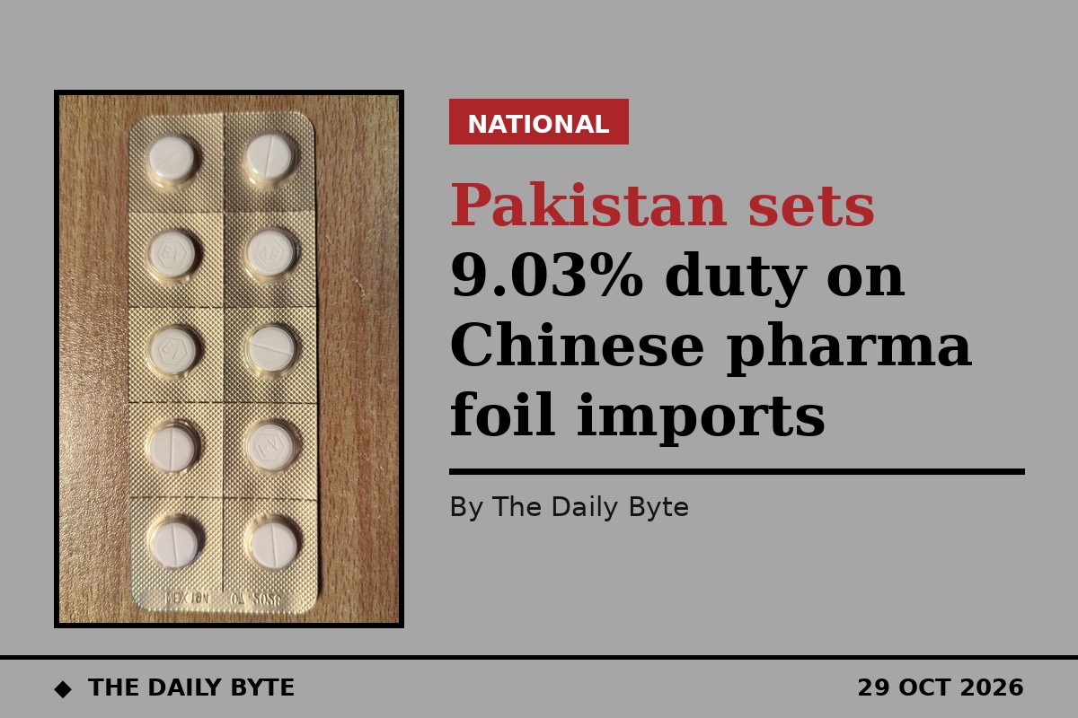 Pakistan sets 9.03% duty on Chinese pharma foil imports