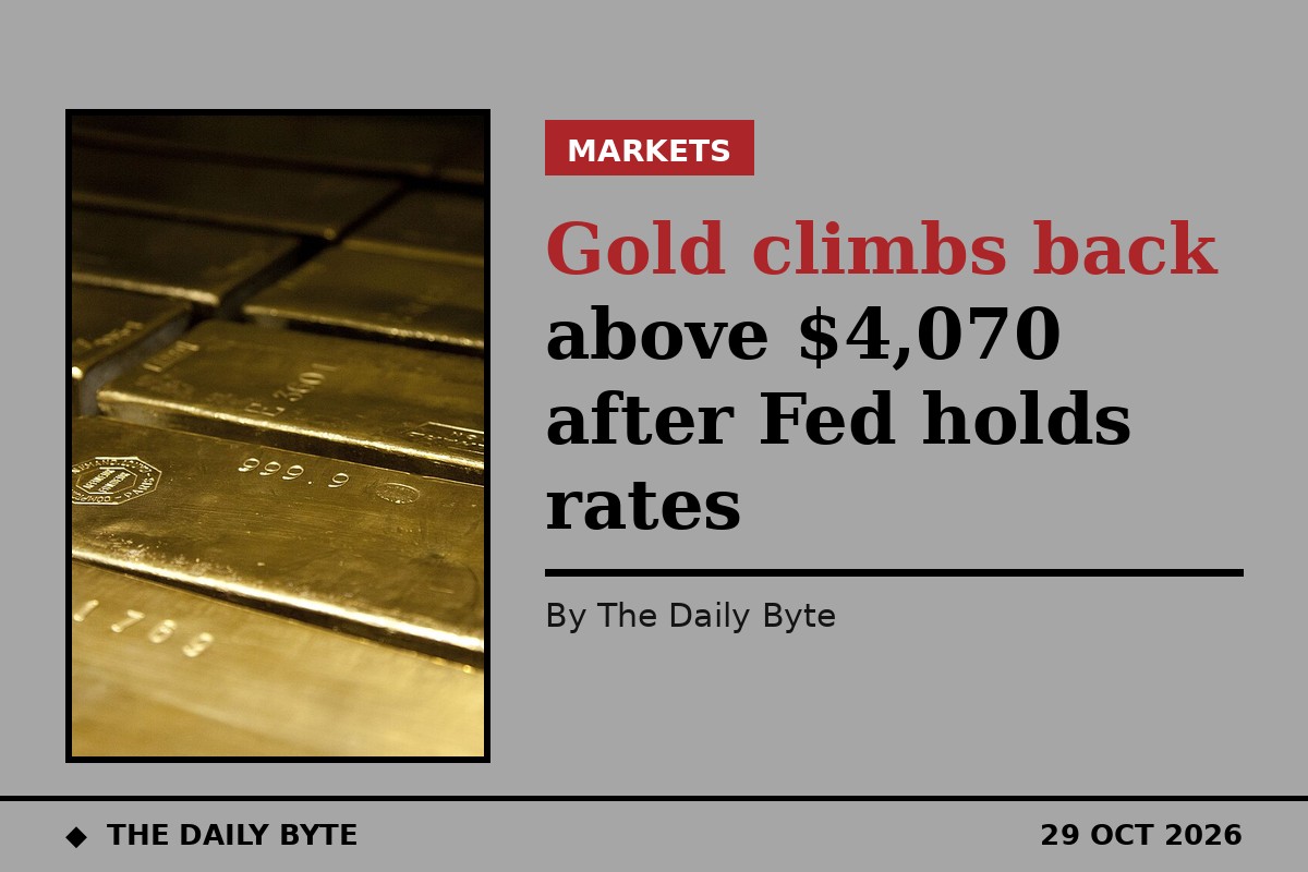 Gold climbs back above $4,070 after Fed holds rates