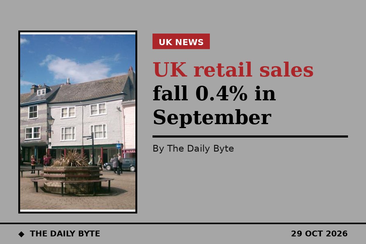 UK retail sales fall 0.4% in September