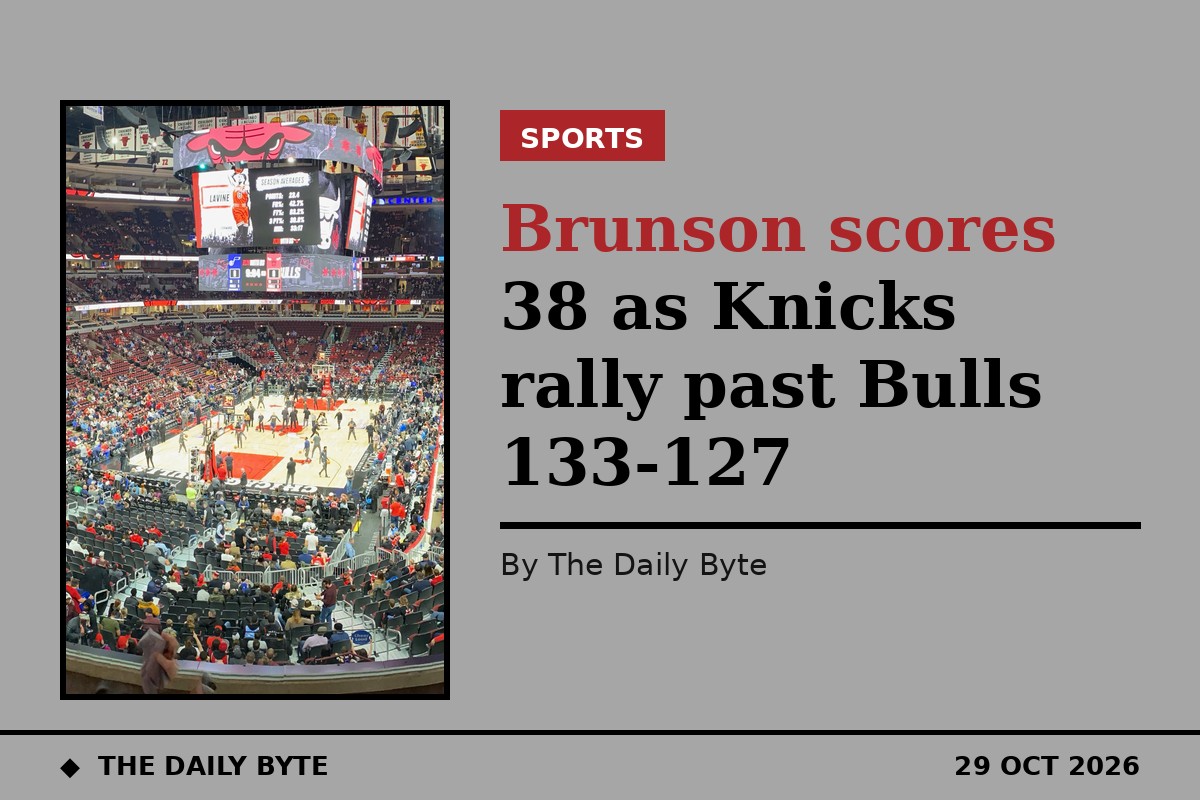 Brunson scores 38 as Knicks rally past Bulls 133-127