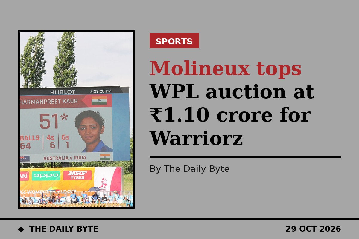 Molineux tops WPL auction at ₹1.10 crore for Warriorz