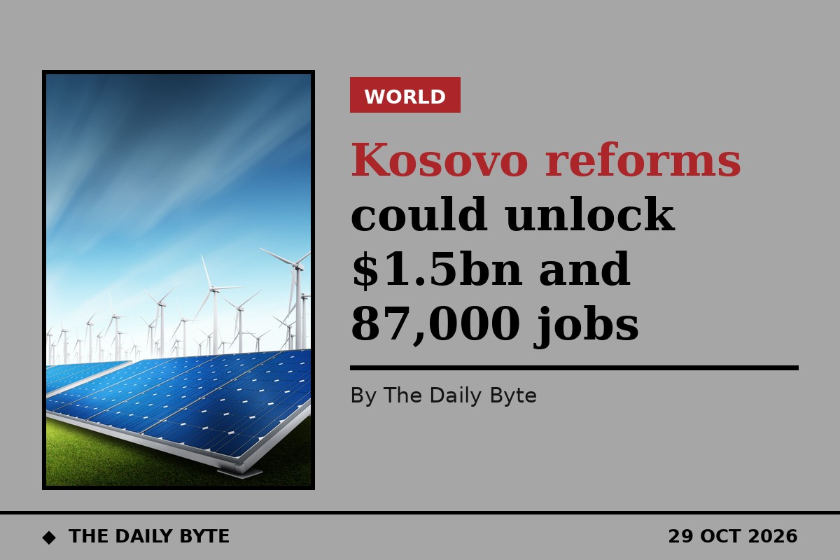 Kosovo reforms could unlock $1.5bn and 87,000 jobs