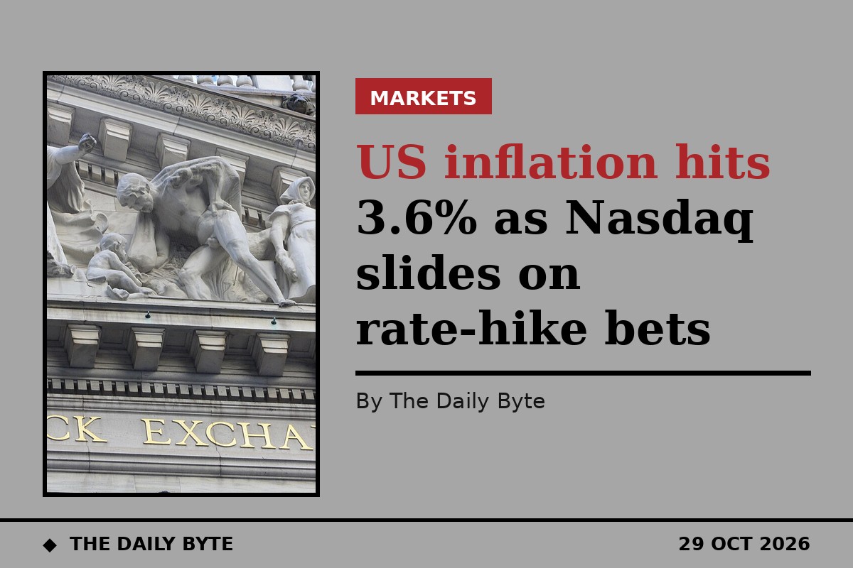 US inflation hits 3.6% as Nasdaq slides on rate-hike bets