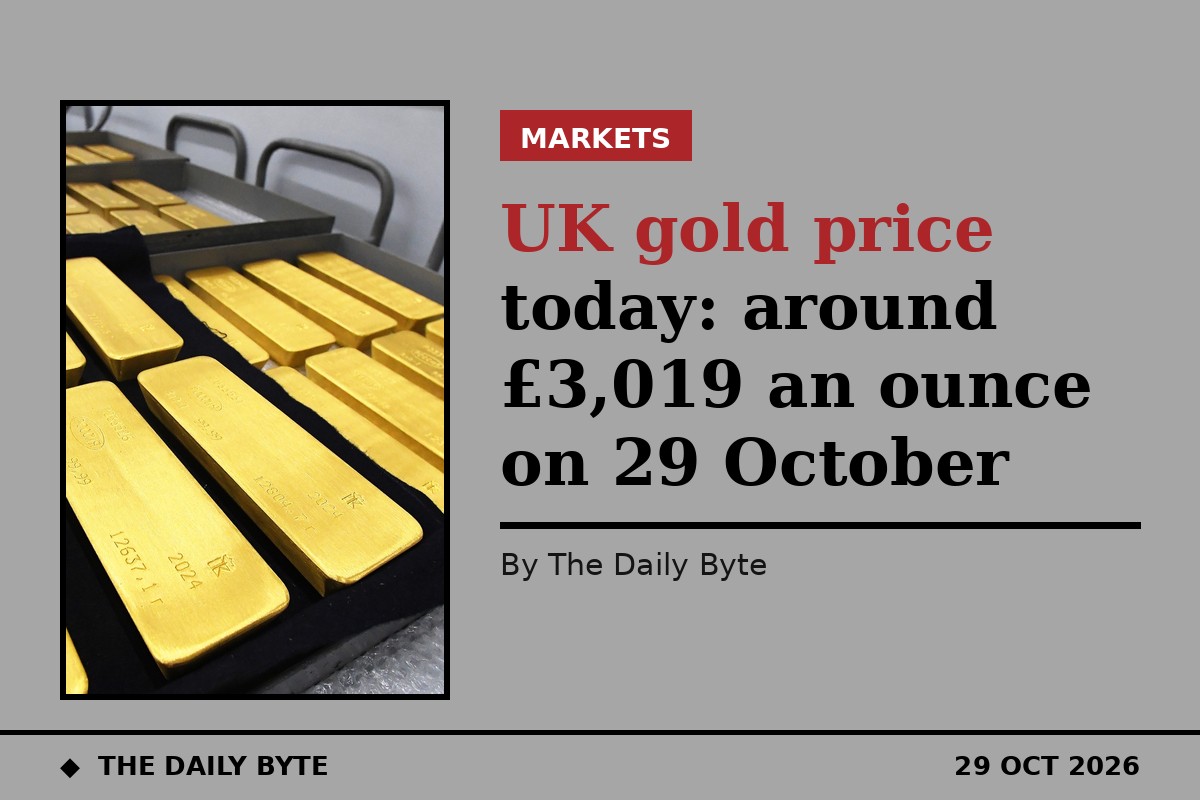 UK gold price today: around £3,019 an ounce on 29 October