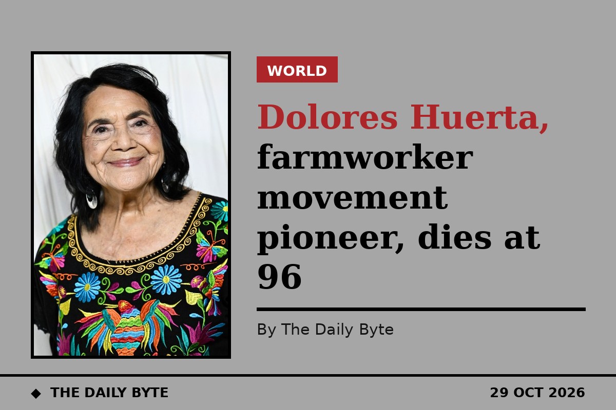 Dolores Huerta, farmworker movement pioneer, dies at 96